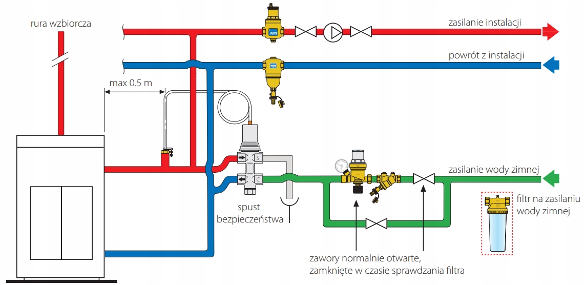 Как регулировать балансировочный клапан для системы отопления