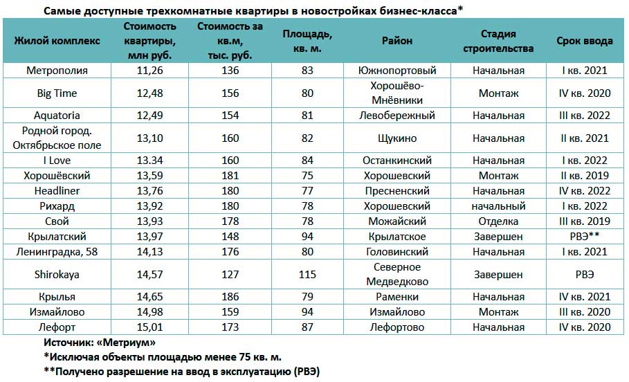 Рейтинг производителей плитки. Рейтинг производителей. Рейтинг ремонтных компаний в Москве. Рейтинг оконных компаний 2021. Пластиковые окна рейтинг компаний 2021.