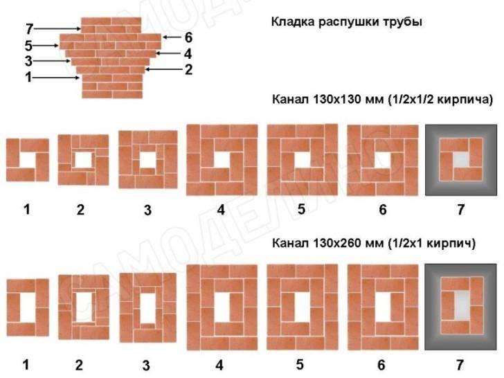 Дымоходы в печи из кирпича схемы