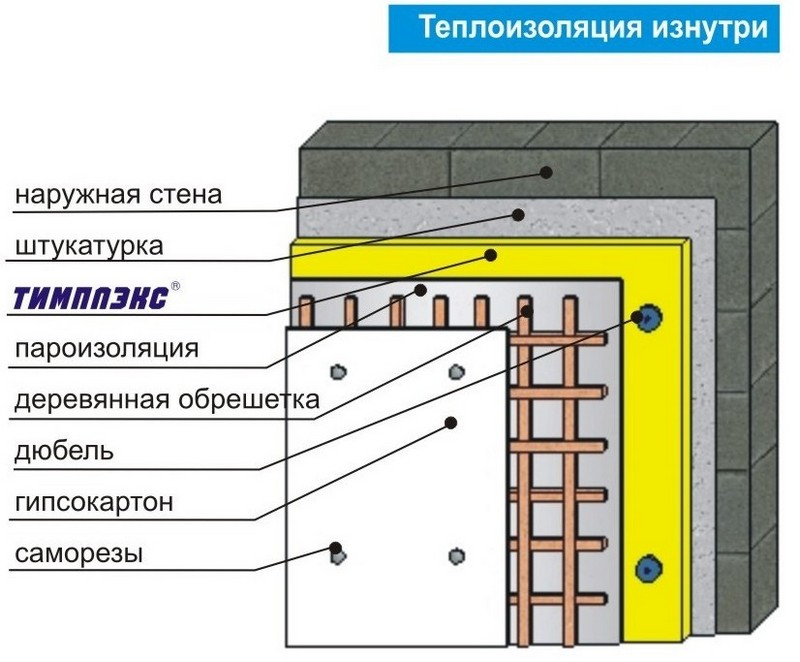 Правильно утеплить стены изнутри. Схема утепления балкона пеноплексом. Схема утепления лоджии пеноплексом. Схема утепления стен изнутри пеноплексом. Схема утепления стен снаружи.