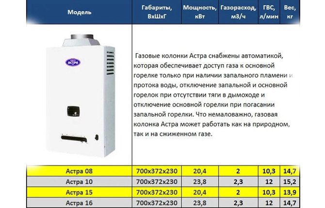 Устройство газовой колонки астра схема