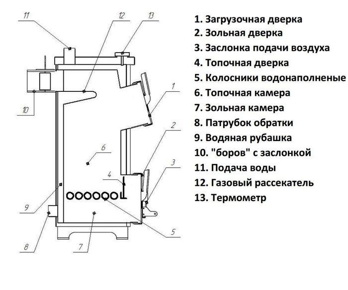 Котел длительного горения чертежи своими руками