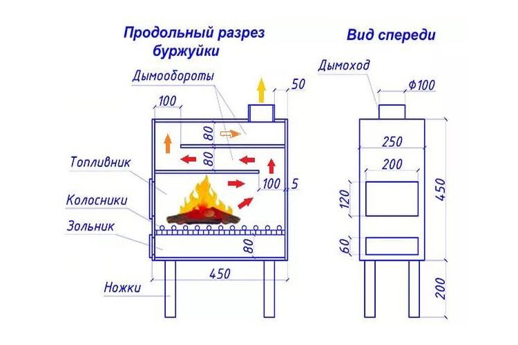 Печь для бани на дровах схема