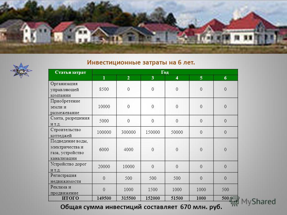 Инвестиционный анализ проекта коттеджного поселка