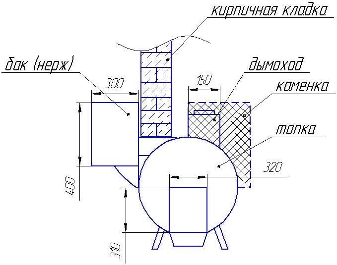 Банные печи картинки и чертежи