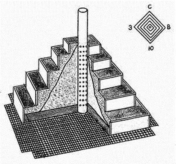 Грядки пирамиды своими руками чертежи