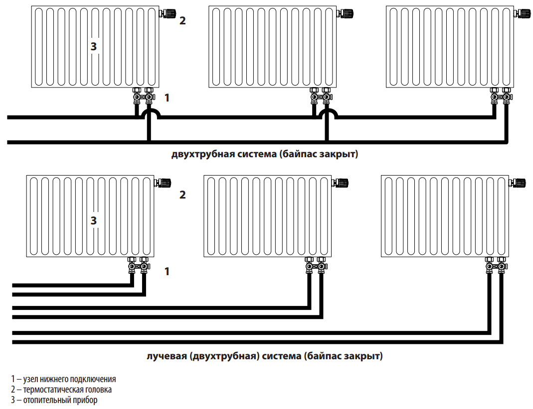 Основные схемы для подключения радиаторов отопления