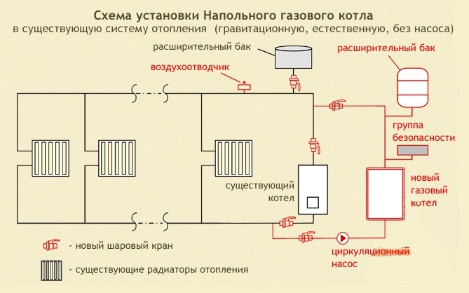 Схема подключения отопления в доме