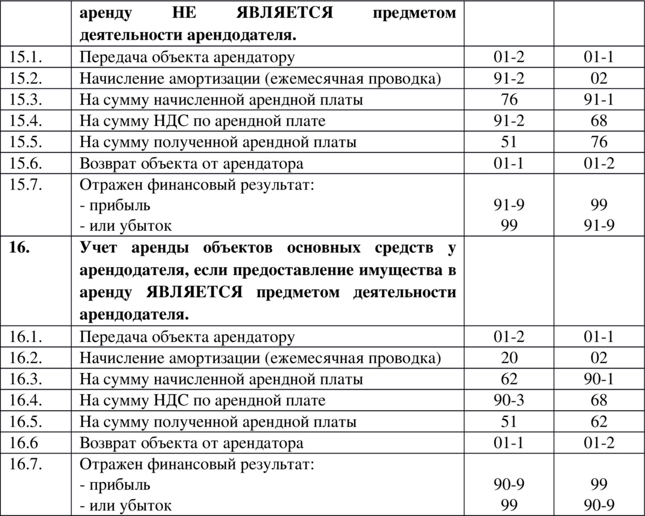 срок эксплуатации офисной мебели в бюджетных учреждениях