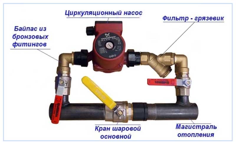 Система отопления ленинградка: разбираем подключение популярной однотрубной схемы