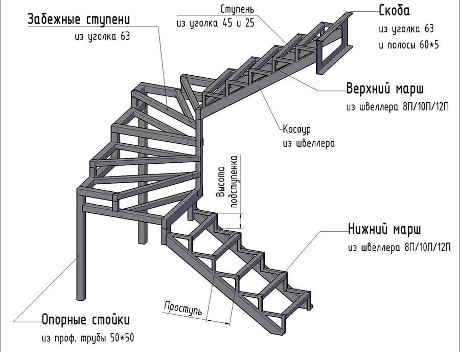 Чертежи лестниц из металла на второй этаж