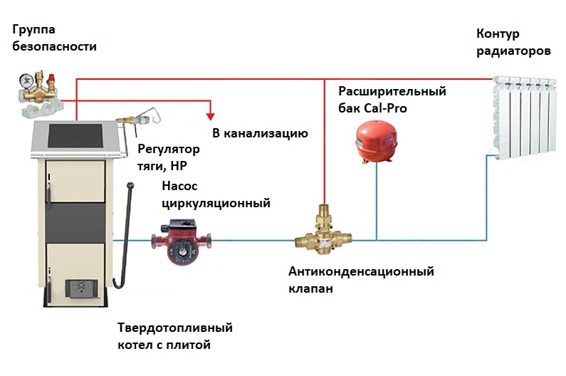 Схема установки котла на твердом топливе в частном доме