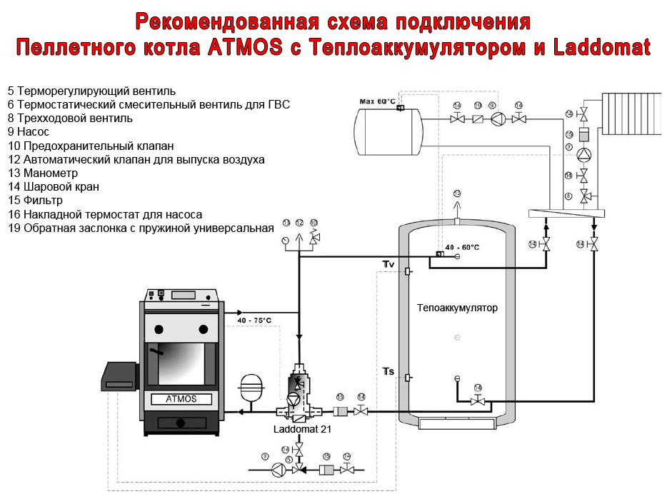 Гост р 59972-2021 системы вентиляции и кондиционирования воздуха общественных зданий. технические требования