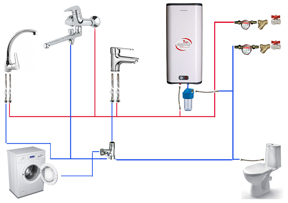 Как правильно установить водонагреватель?