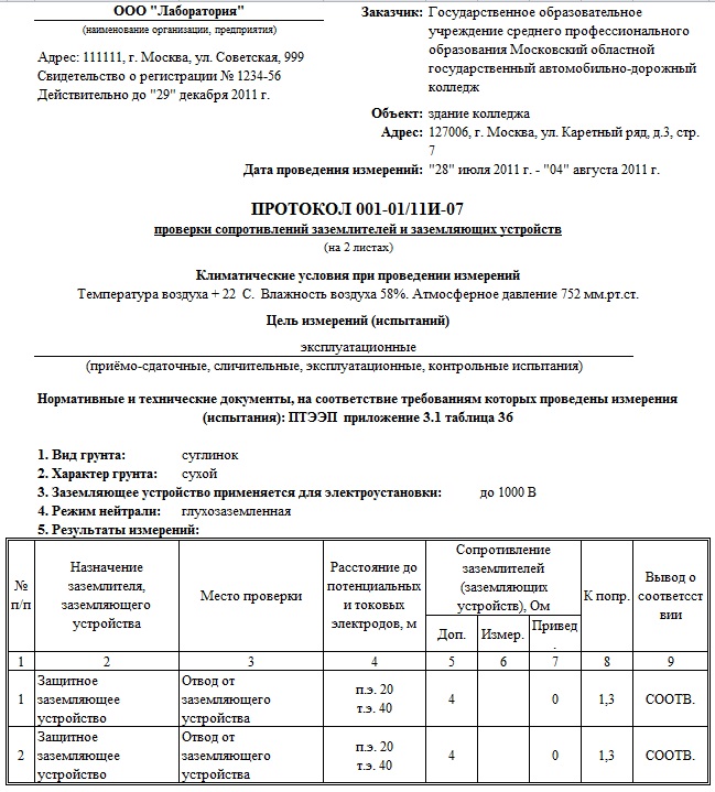 Протокол заземления образец сопротивления