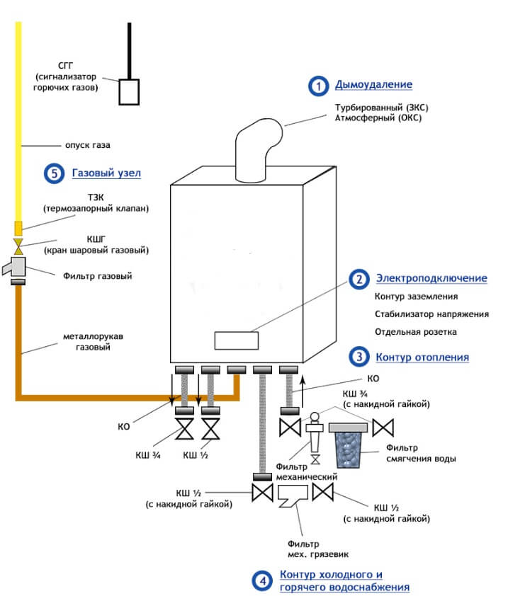 Схема подключения двухконтурного газового котла