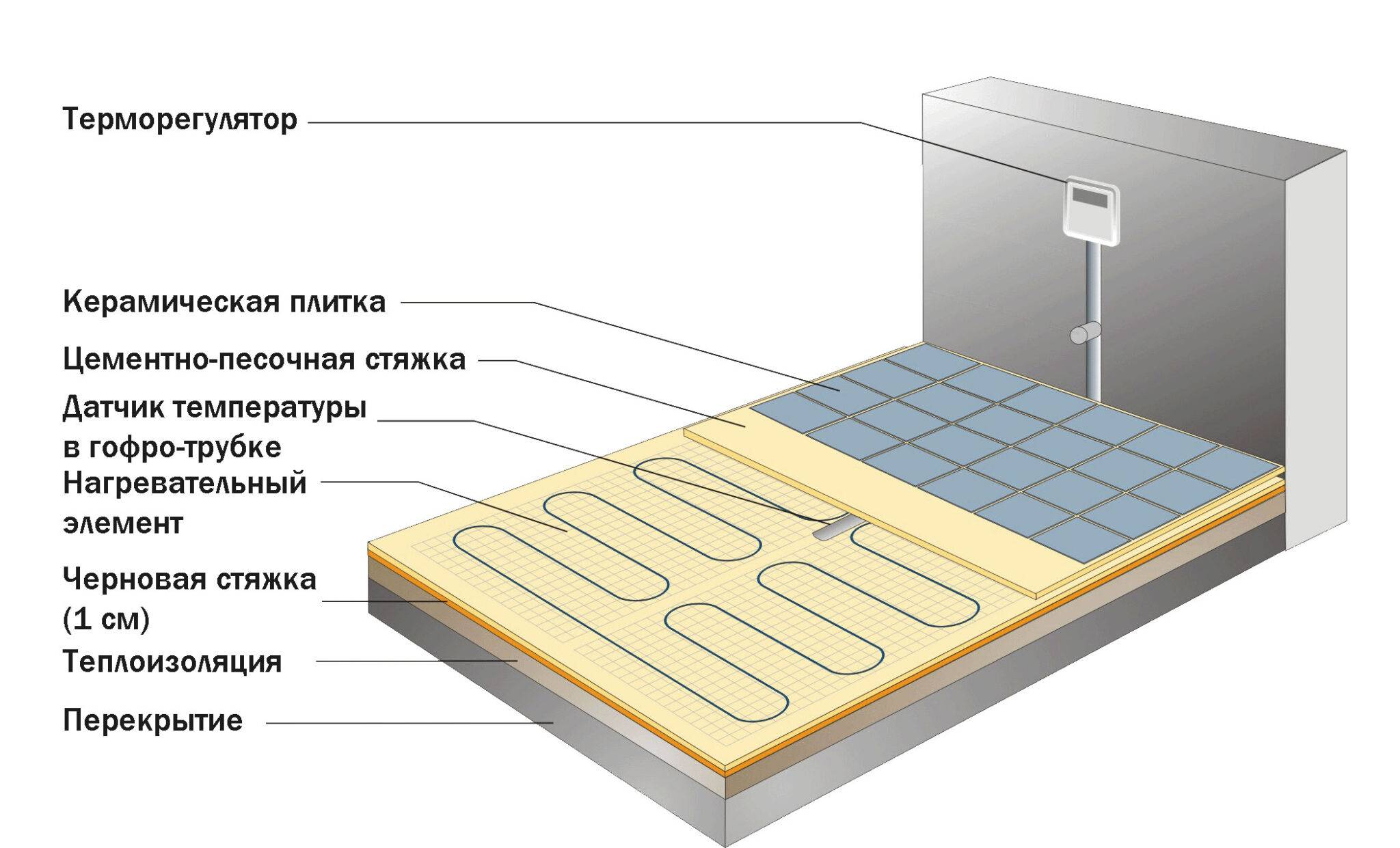 Рейтинг лучших теплоносителей для систем отопления на 2022 год