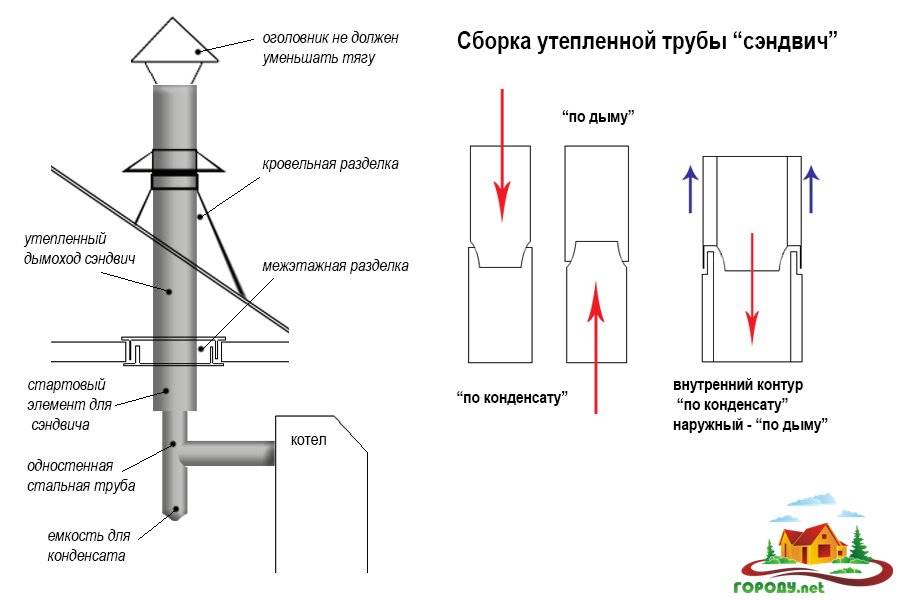 Вентиляция для газового котла в частном доме своими руками схема с выходом в стену