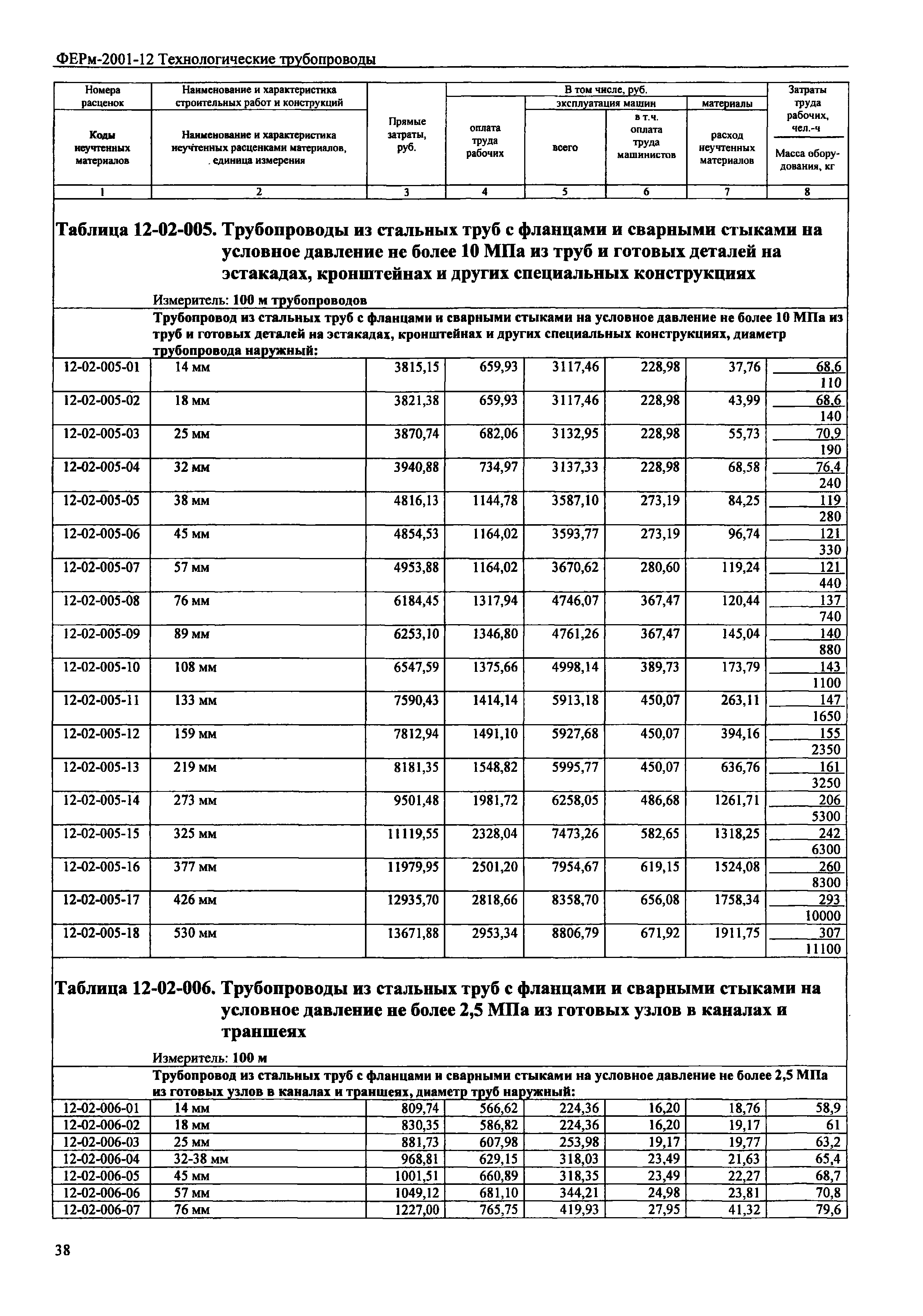 Необходимый диаметр труб для разных систем отопления