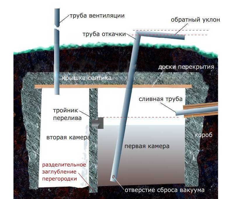 Как сделать дачный туалет? – особенности постройки и пошаговая инструкция