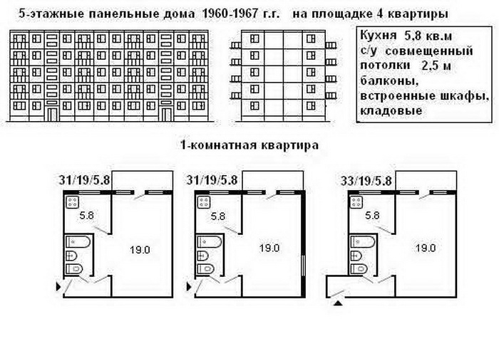 Хрущевки план с размерами