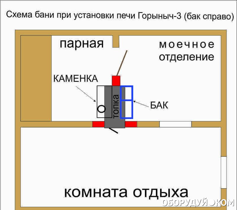 Планировка небольшой бани 3х3: мойка и парилка отдельно и вместе, схемы, особенности