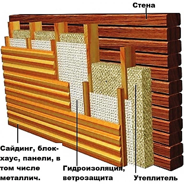 Как и чем утеплить деревянный дом снаружи?: инструкция + советы, какой утеплитель выбрать