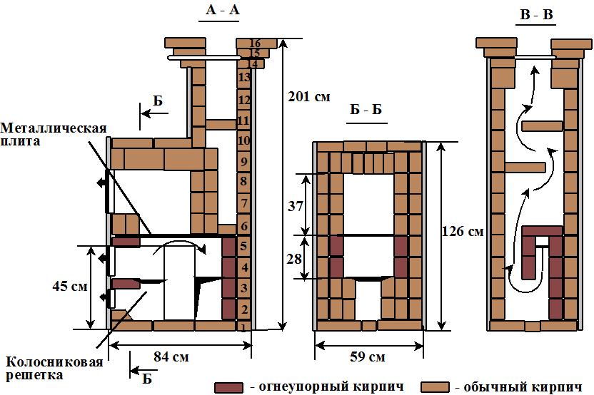 Проект печи для русской бани из кирпича