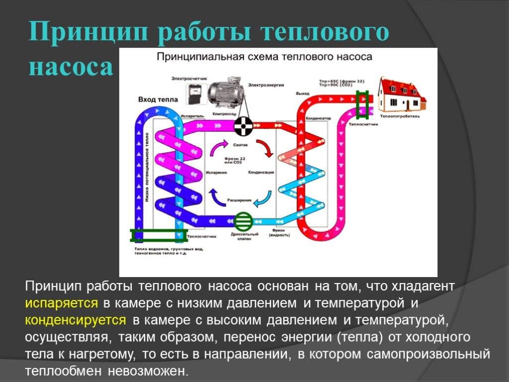 Обзор 10 тепловых насосов для отопления частного дома