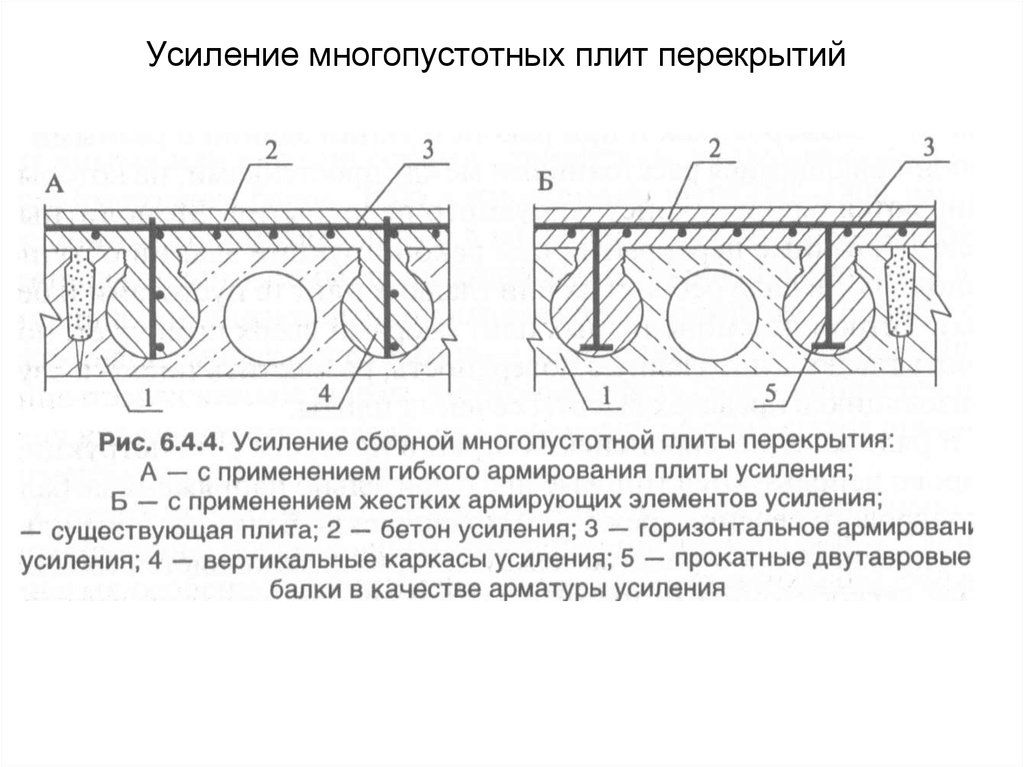 Пример расчета монолитного участка перекрытия
