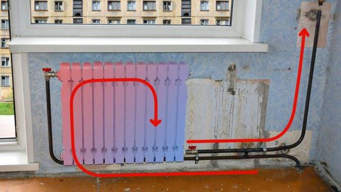 Выбор лучшего отопления для частного дома. газовое, водяное и другие