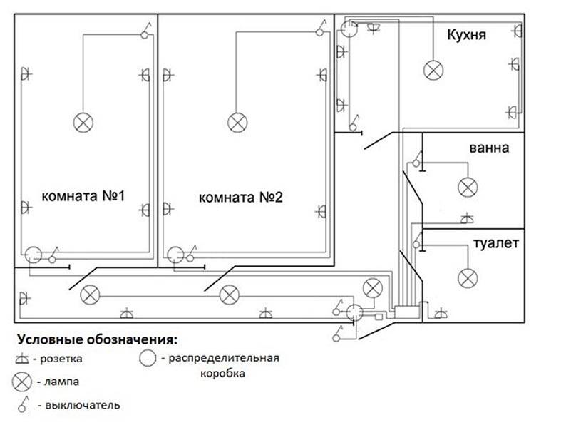 Схема квартирной электропроводки