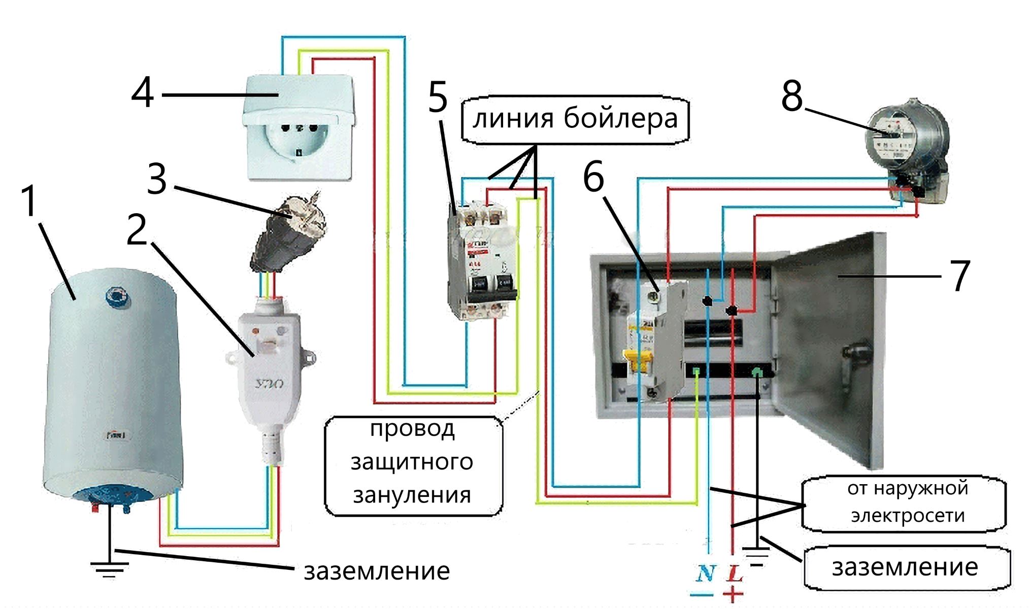 Схема подключения стиральной машины к электросети через узо