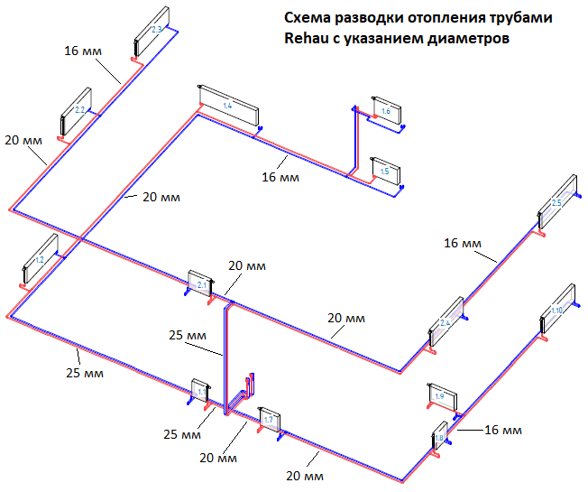 Схема тихельмана для двухэтажного дома
