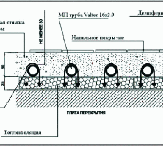 Схема укладки теплого пола водяного под стяжку