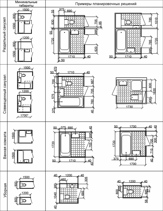 Размеры санузла в общественных зданиях: нормы, минимальные габариты туалета для инвалидов по снип в 2021 году