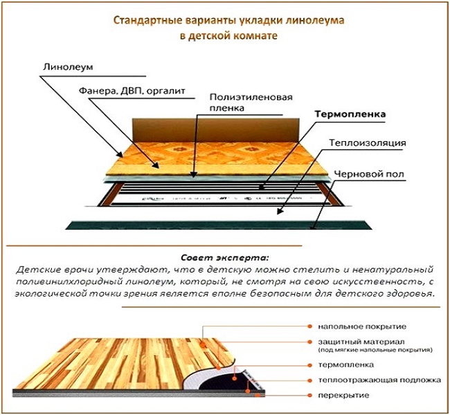 Инфракрасный пол под линолеум пирог