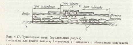 Какие формы для выпечки хлеба лучше – обзор по материалам и моделям