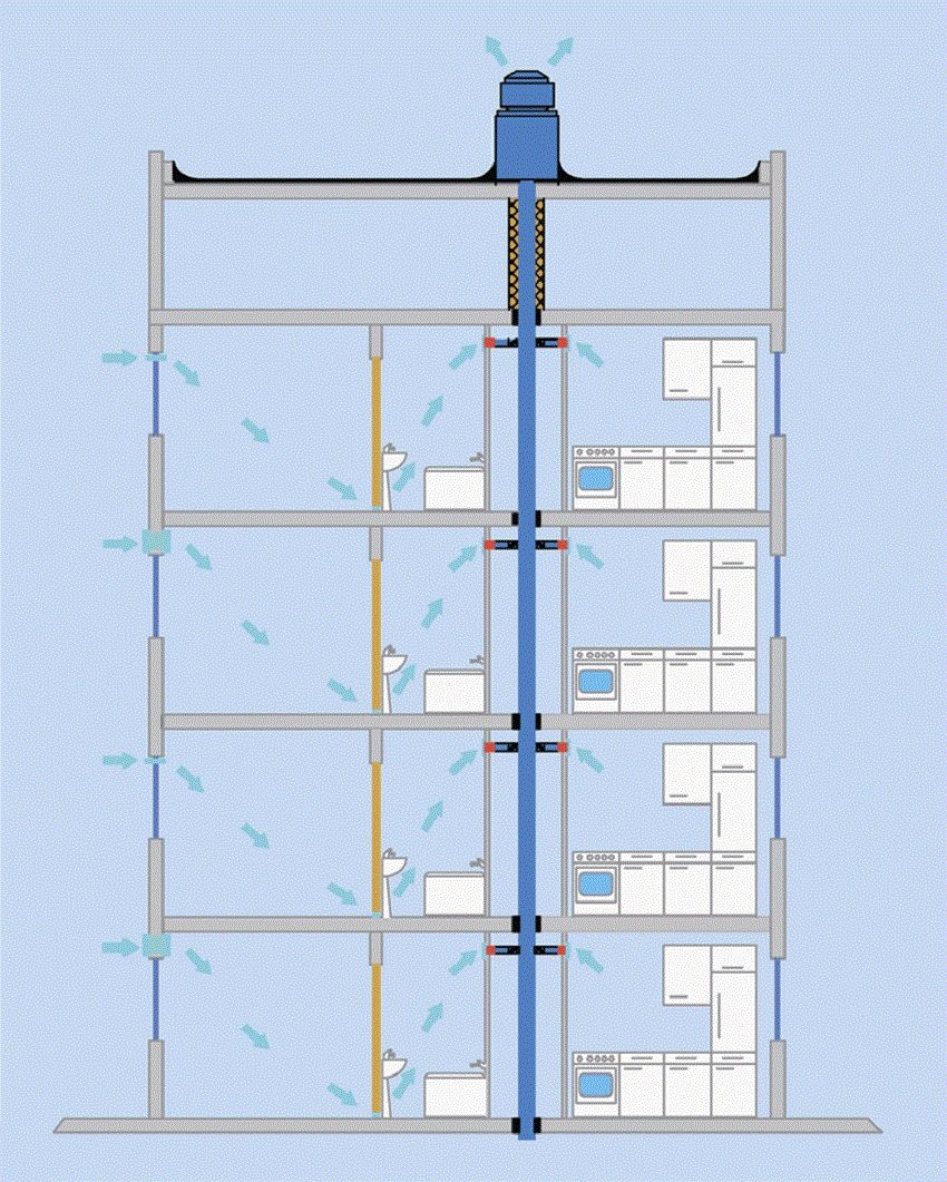 Вентиляция в пятиэтажном доме схема