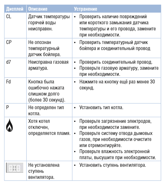 Какой котел лучше выбрать для отопления в частном доме