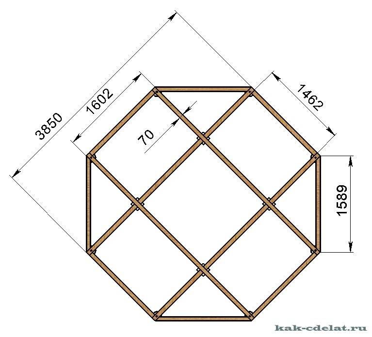 Как построить восьмигранную (восьмиугольную) беседку на даче