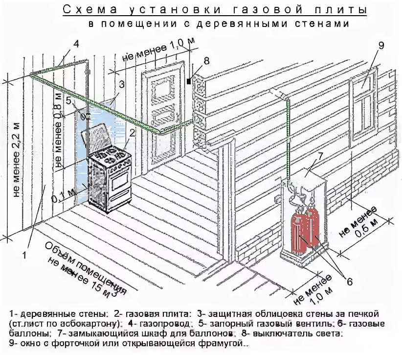 Требования к котельной в частном доме: особенности проектирования твердотопливной и газовой котельной