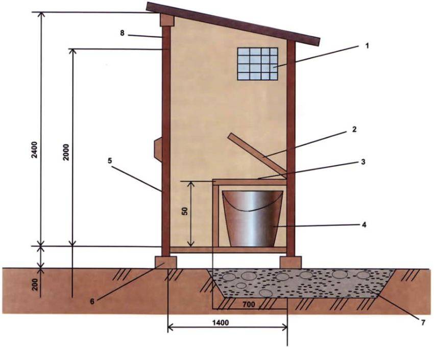 Как сделать и установить санузел в частном доме своими руками Проекты и особенности планировки коттеджей с двумя туалетами