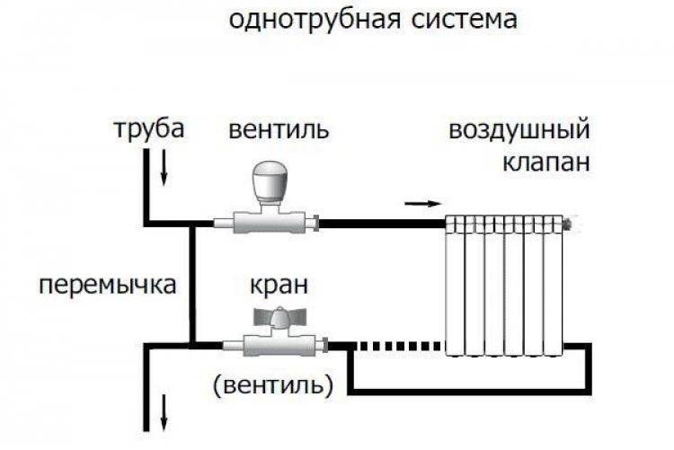 Последовательное подключение радиаторов отопления при двухтрубной системе – minecrew.ru