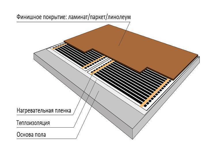 Монтаж теплого пола под линолеум на деревянный пол - инструкция!
