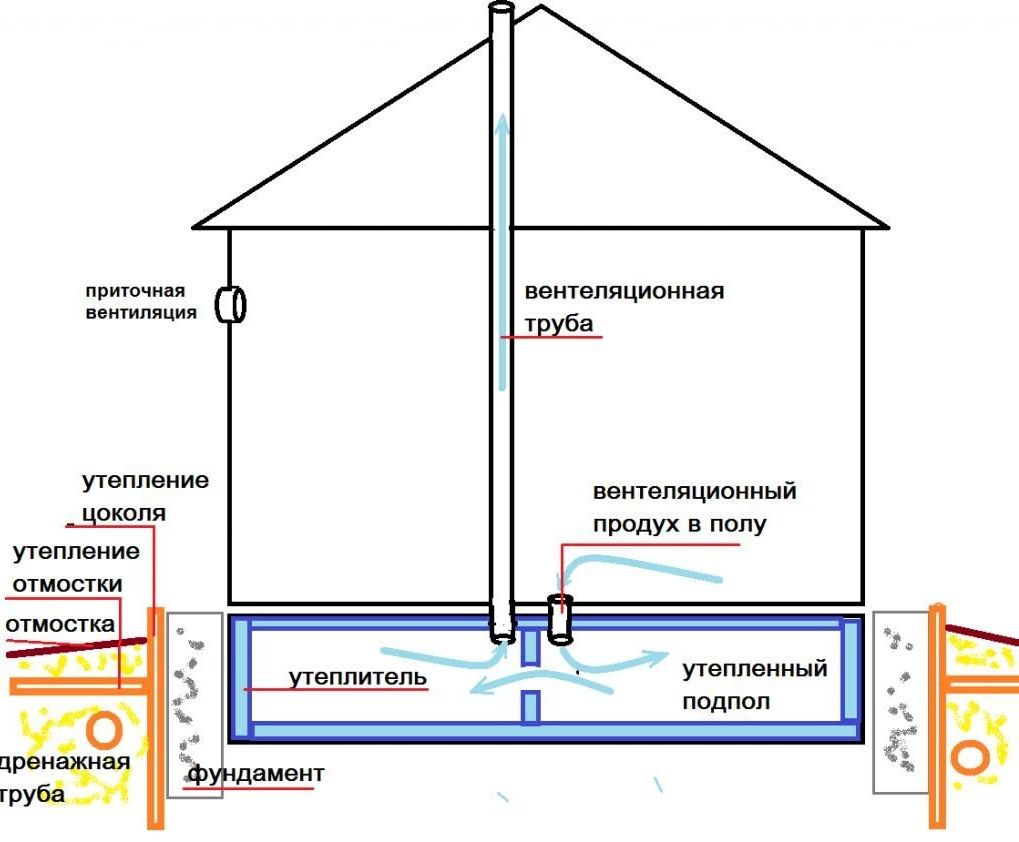 Схема вытяжки в частном доме схема