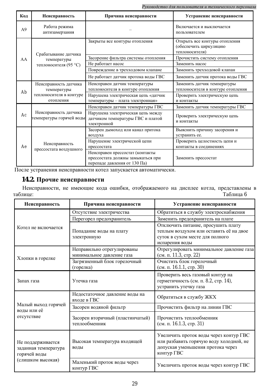 Сеул ошибка а4. Котел Сеул мастер ГАЗ таблица ошибок. Коды ошибок котла Сеул. Коды ошибок котла мастер ГАЗ Сеул. Сеул котел 14 газовый коды ошибок.