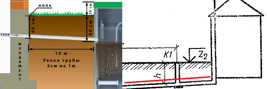 Глубина септика для канализации в частном доме схема