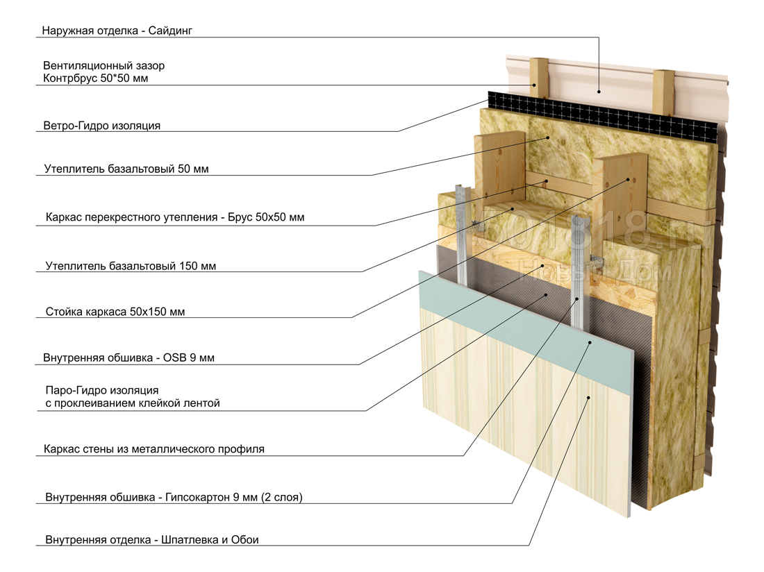 Слои стены каркасного дома пошагово фото
