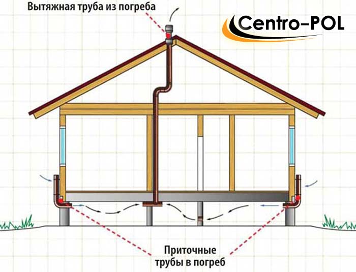 Схема вентиляции частного дома с естественной циркуляцией